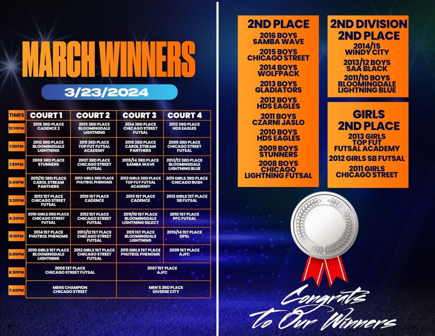 March 2024 competition winners list and awards.